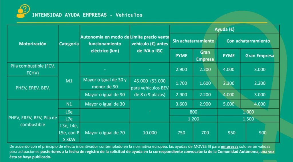 cuadro-empresas-plan-moves-iii