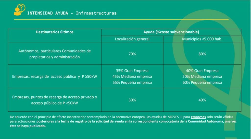 cuadro-infraestructuras-plan-moves-iii