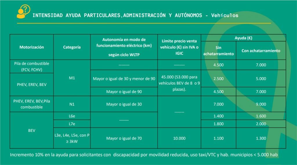 cuadro-particulares-Plan-MOVES-III cuadro-particulares-Plan-MOVES-III